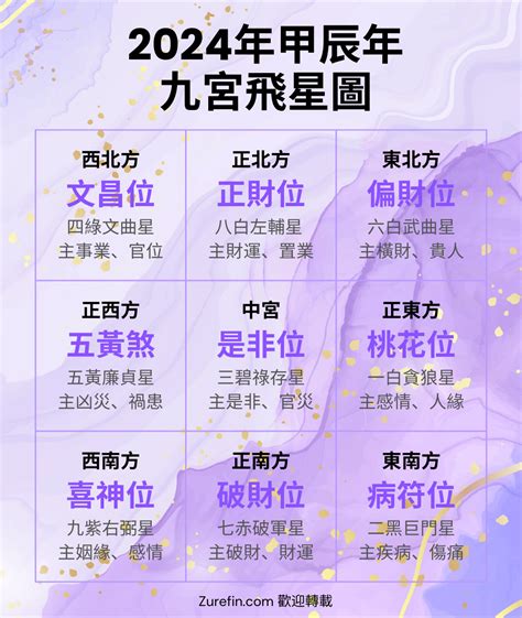 九運風水 座向 圖|【2024年九宮飛星圖＋風水擺位】